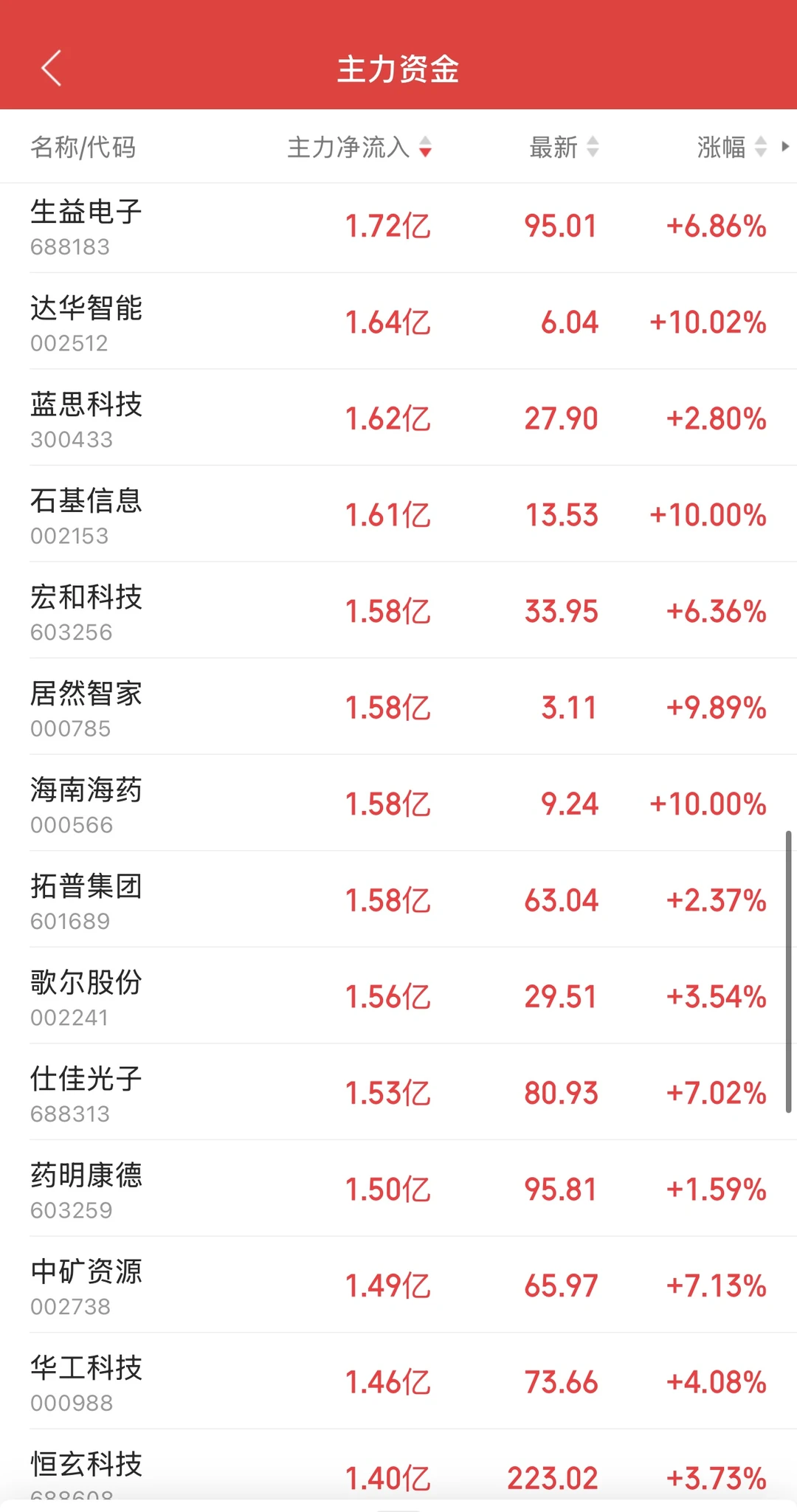 11.26日11:30主力资金流入及流出
