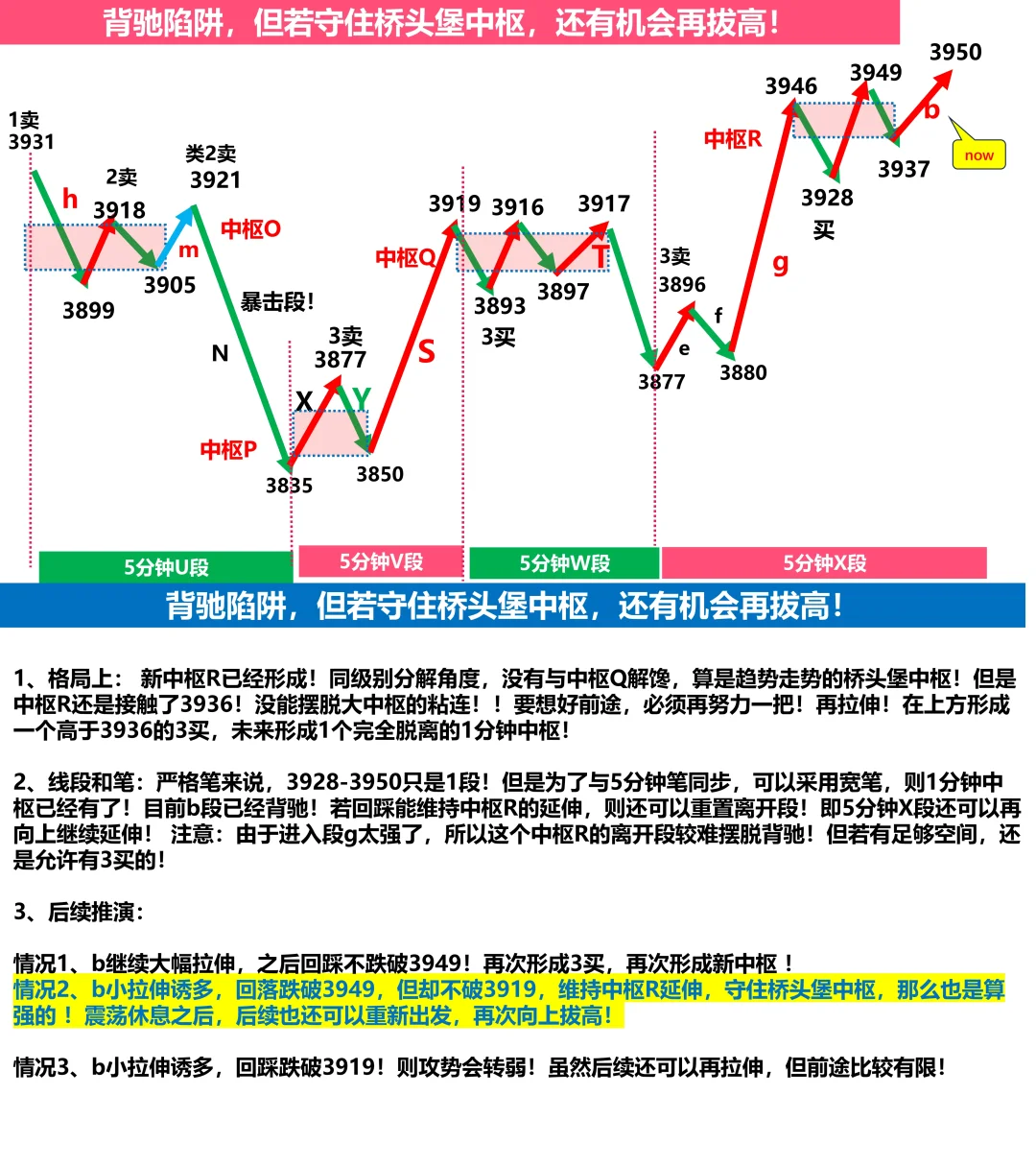 10月27日大盘缠论技术分析