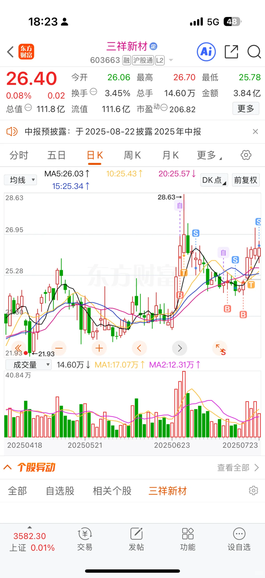 我好像找到适合自己的交易模式了！