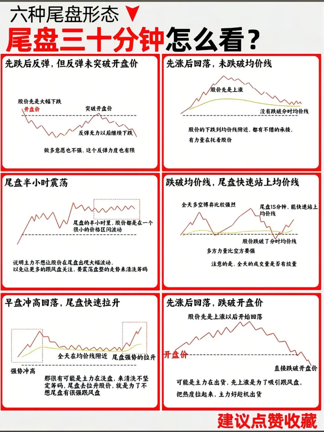 吸筹洗盘分时图强势形态