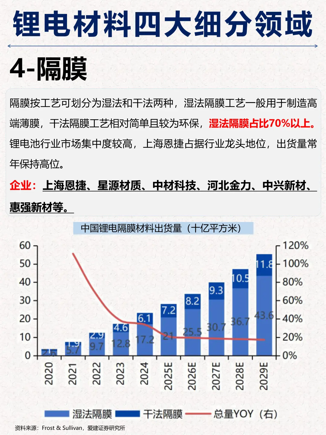 一篇吃透：锂电材料四大细分领域