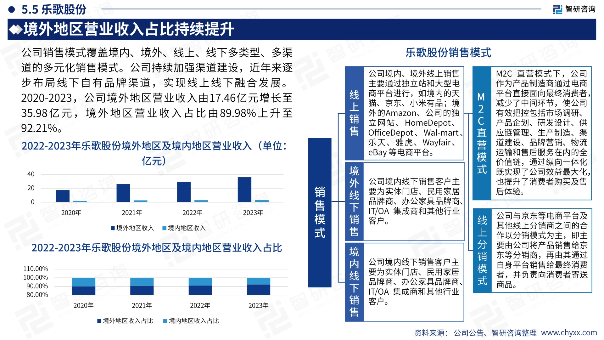 家具行业出海市场发展形势及前景机遇报告