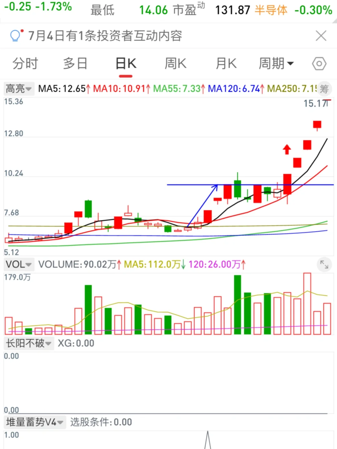 强势股横盘调整的长阳不破选股模式