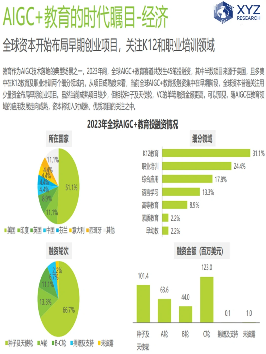 ?AIGC教育行业报告:教育新趋势?