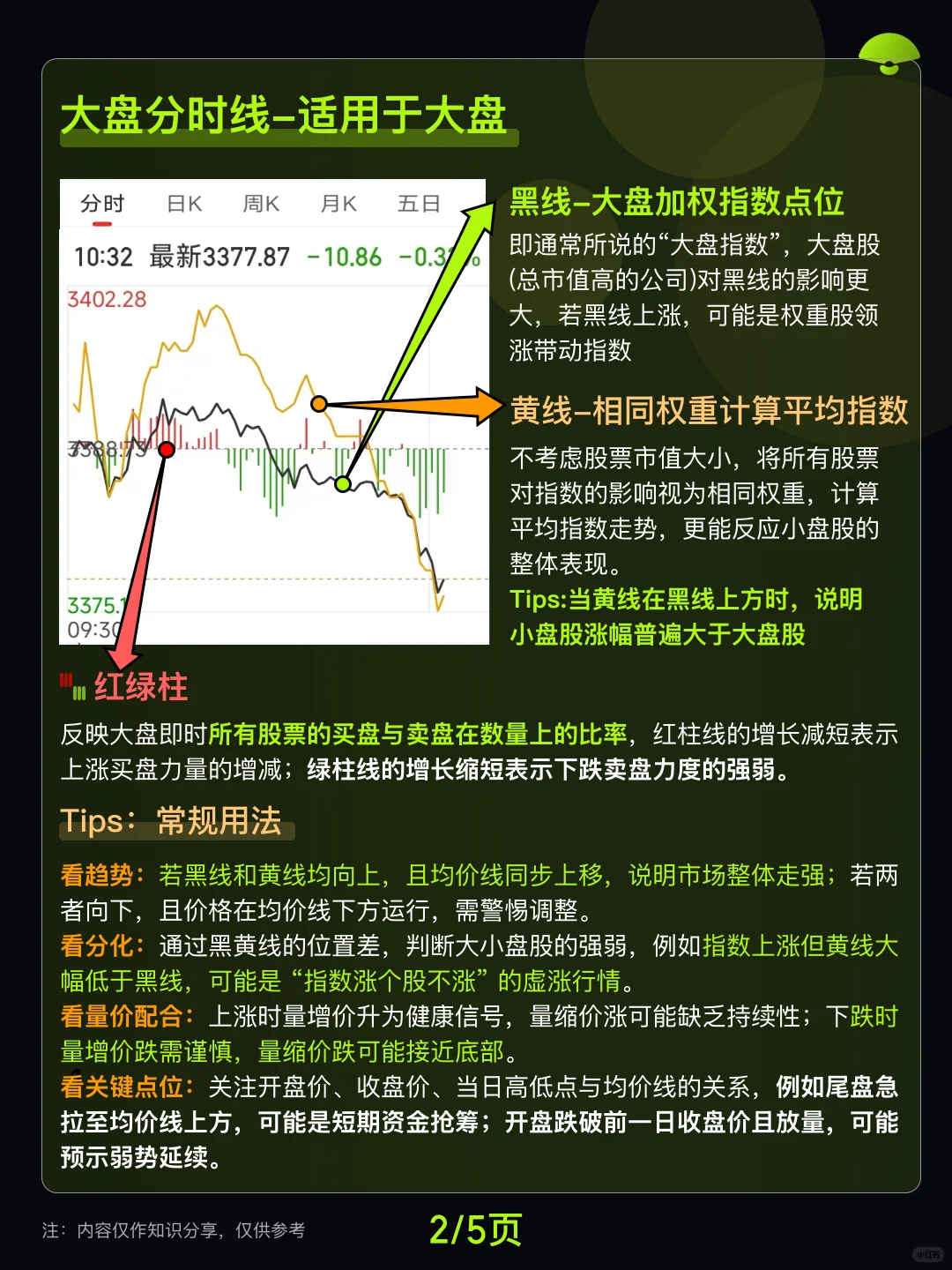 值得学习｜股民必看3条线-分时 K线 均线