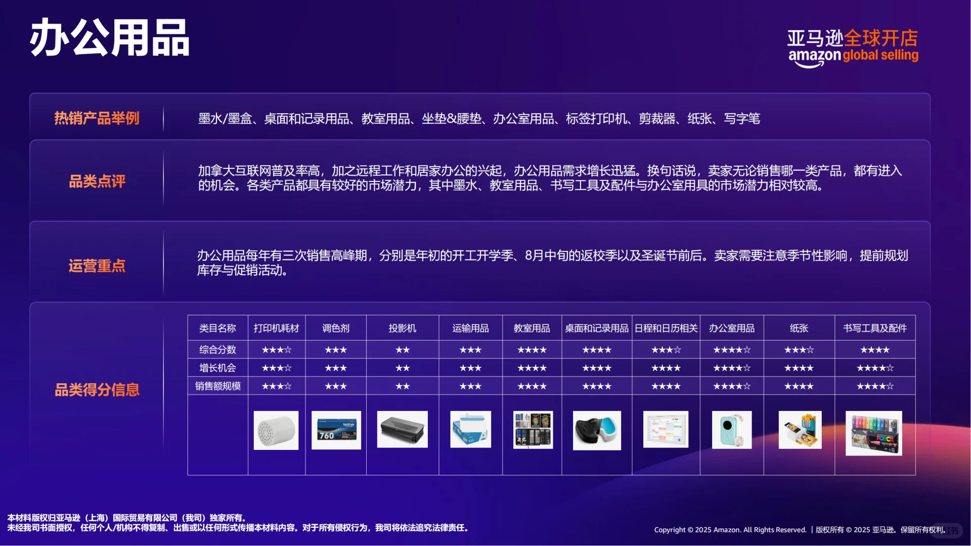 2025亚马逊加拿大站点热卖趋势及机会选品