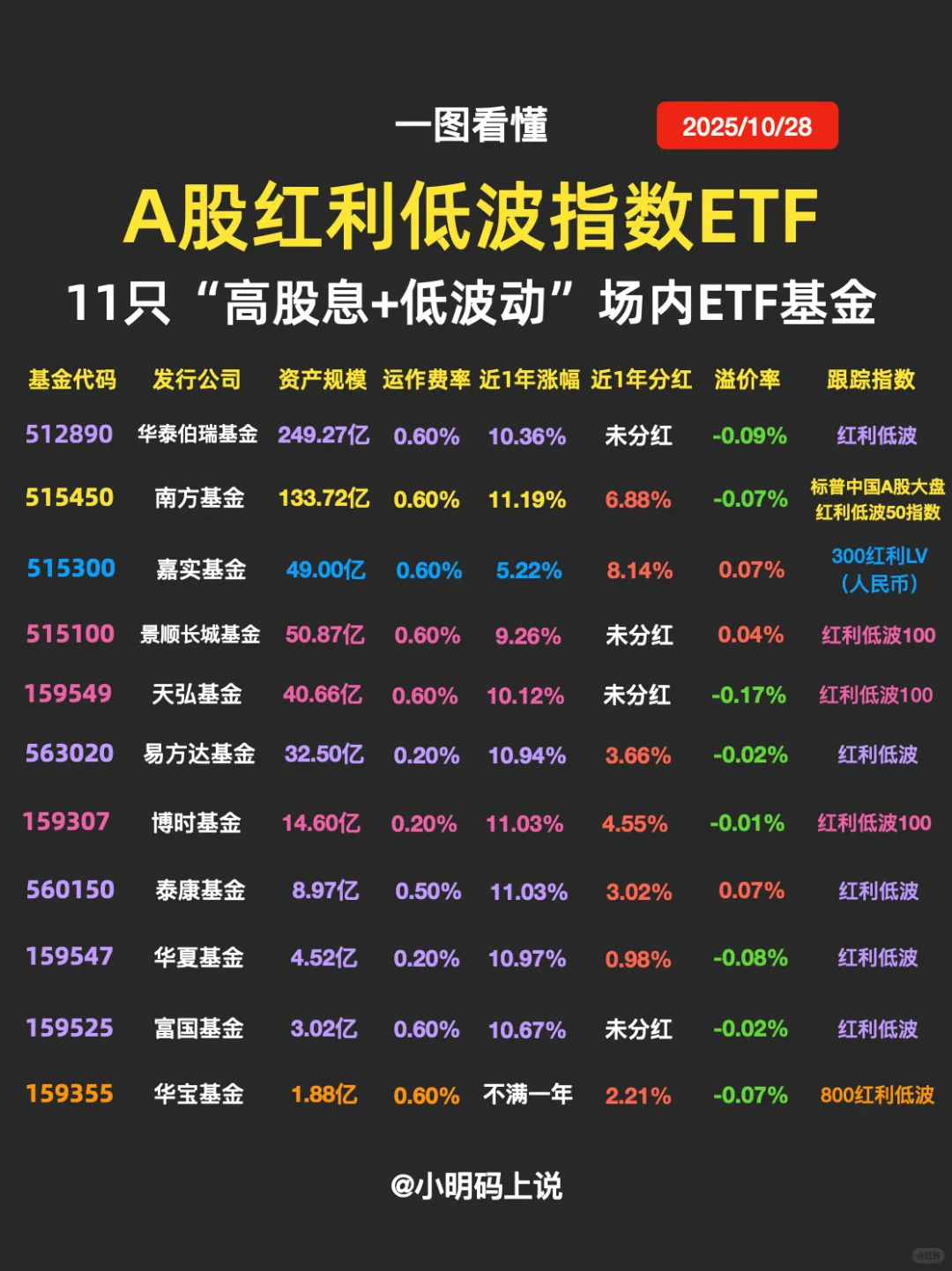 ?新手必看!永玖组合300w实仓基金盘点!