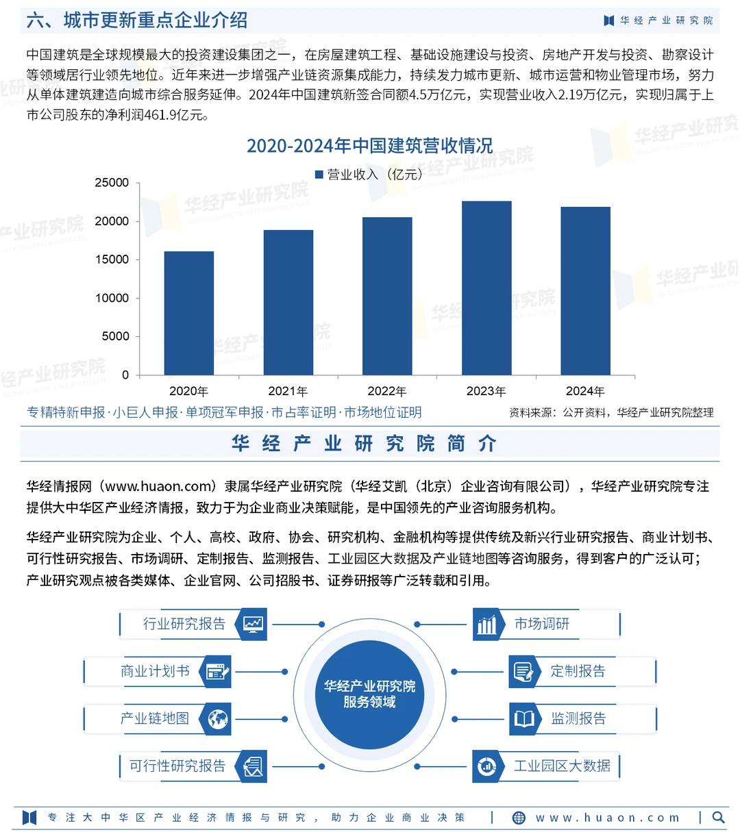 一文解读城市更新行业：发展现状及投资前景
