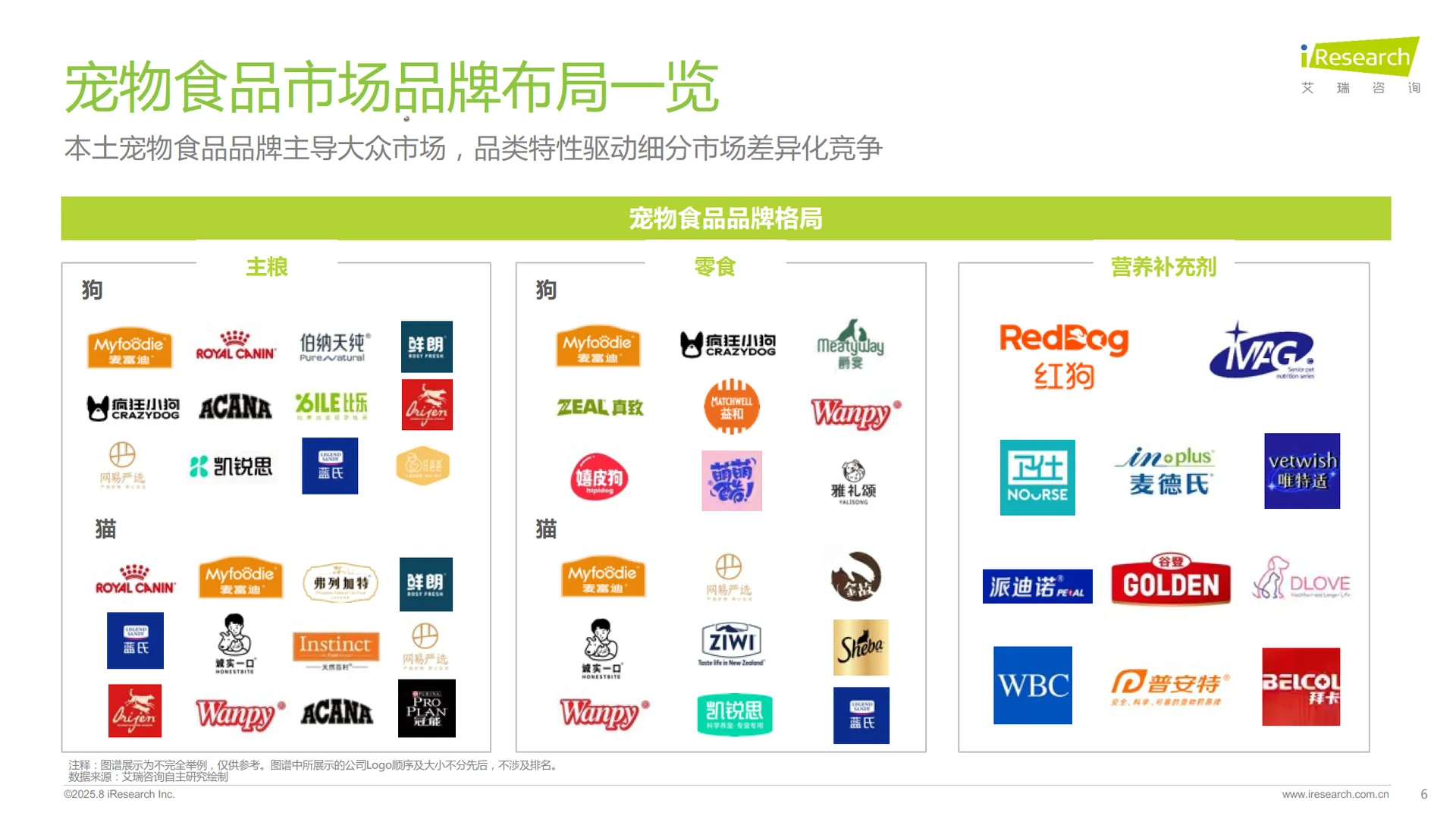 2025年中国宠物分阶喂养与营养需求白皮书