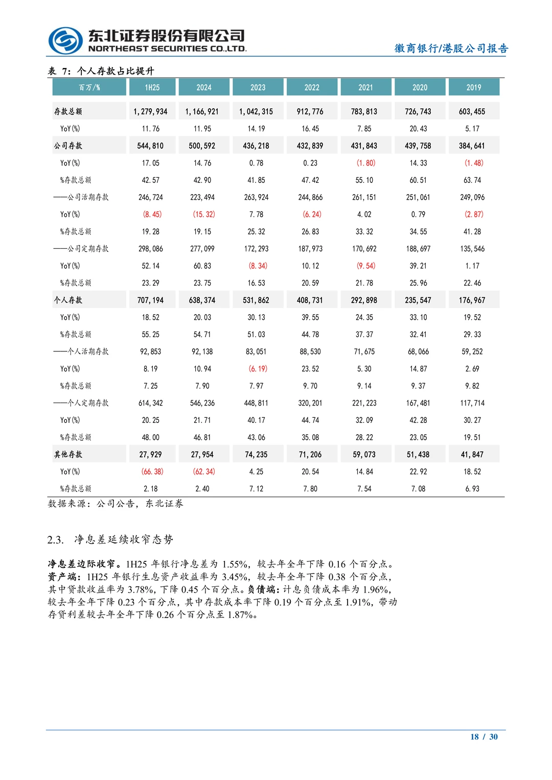 徽商银行-竞争格局好发展潜力大