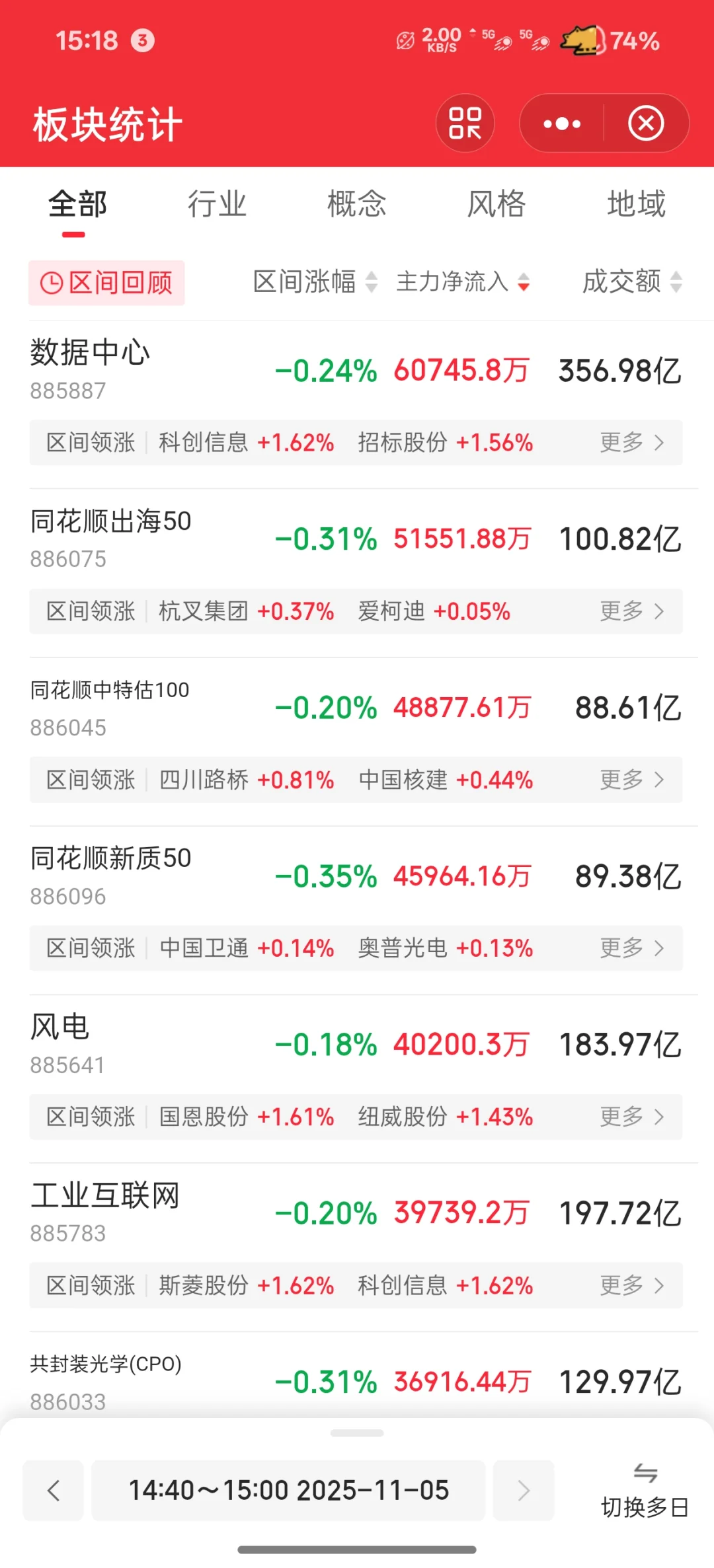 今日主力流入与流出