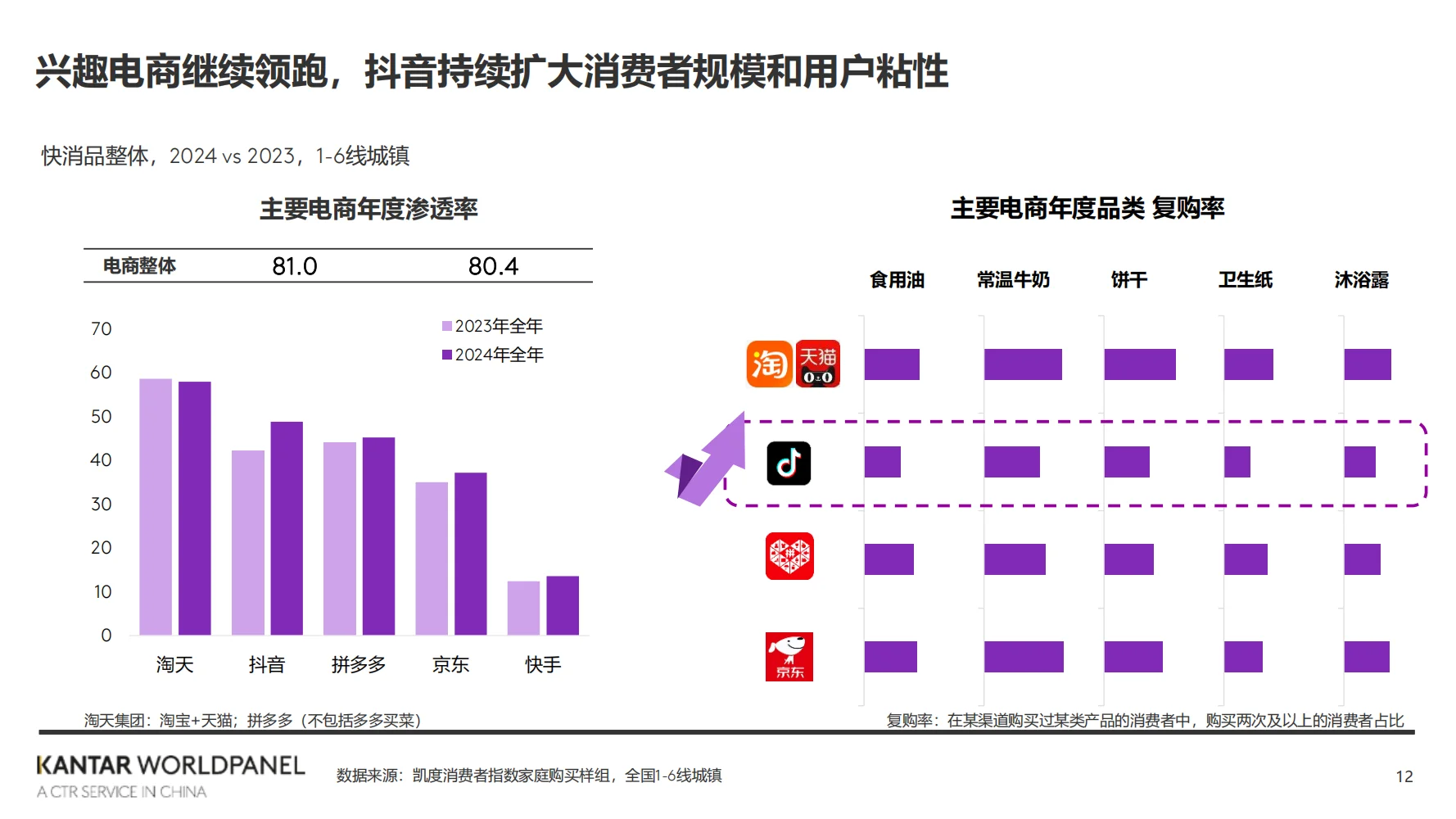 ? 2024快消品市场核心洞察！?