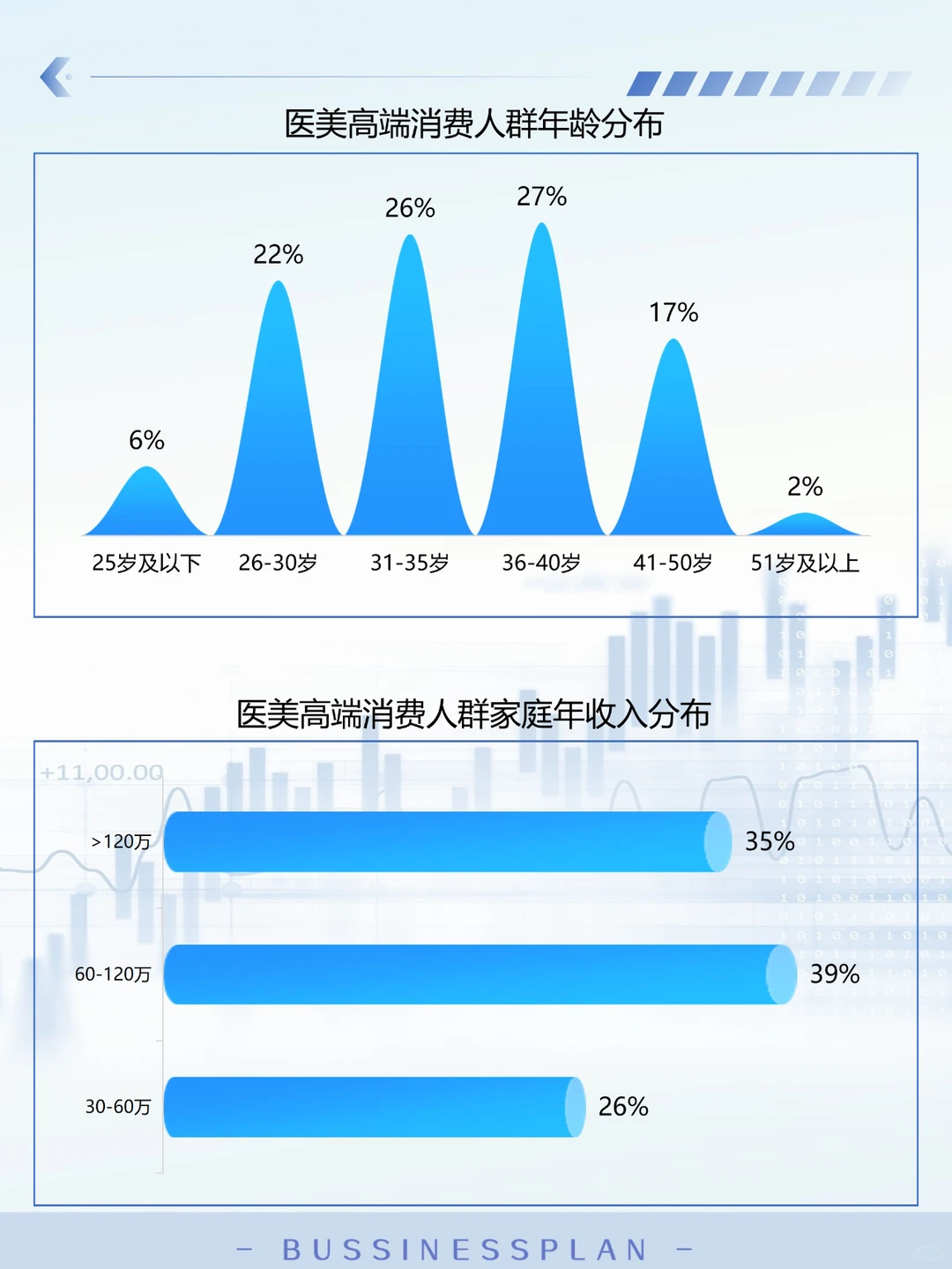 代写BP|2025做医美行业需要知道的信息！