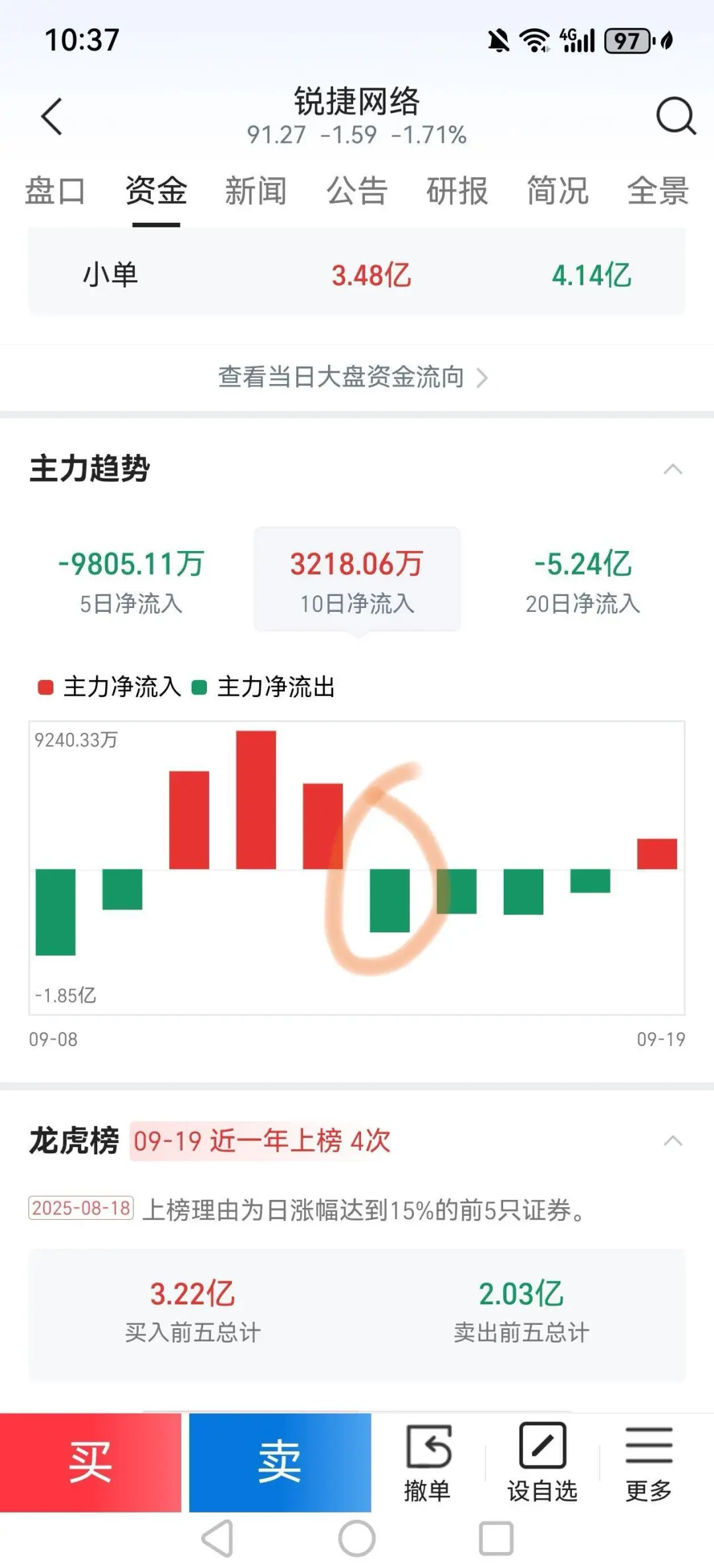 本人依据5日均线选好股的4个步骤（简版）