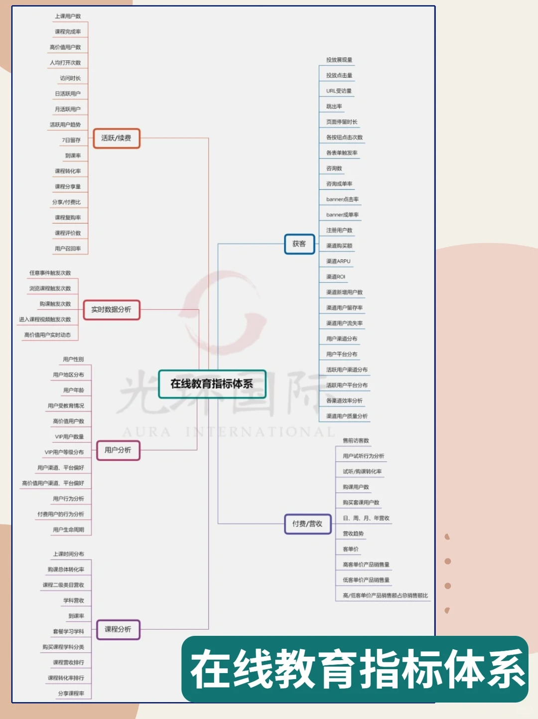 指标干货|最全9大行业数据指标体系,数据分析