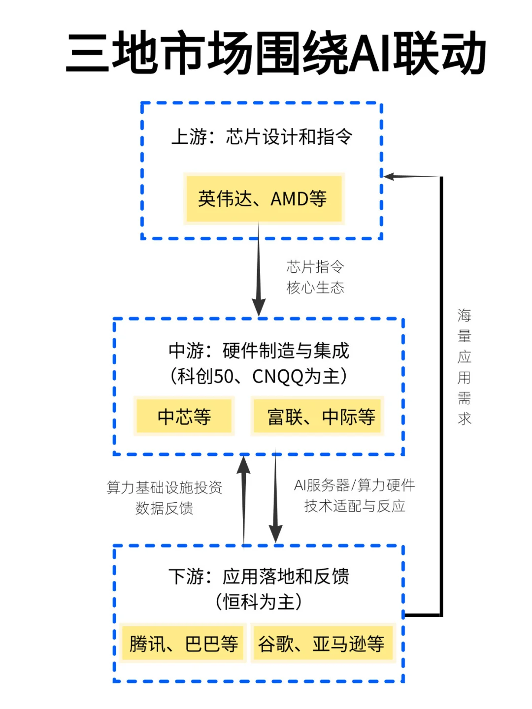 永不卖出的科技ETF