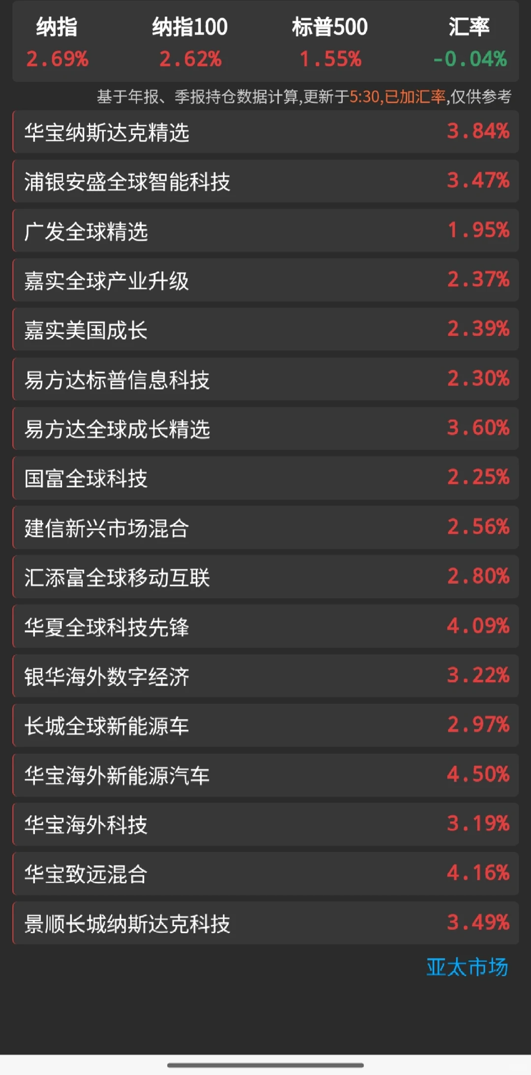 11.25娜娜盘后估值
