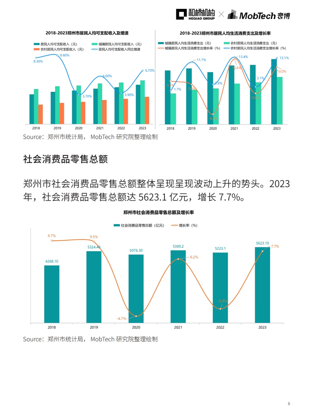 城市洞察 | 2024热门城市系列报告—郑州篇