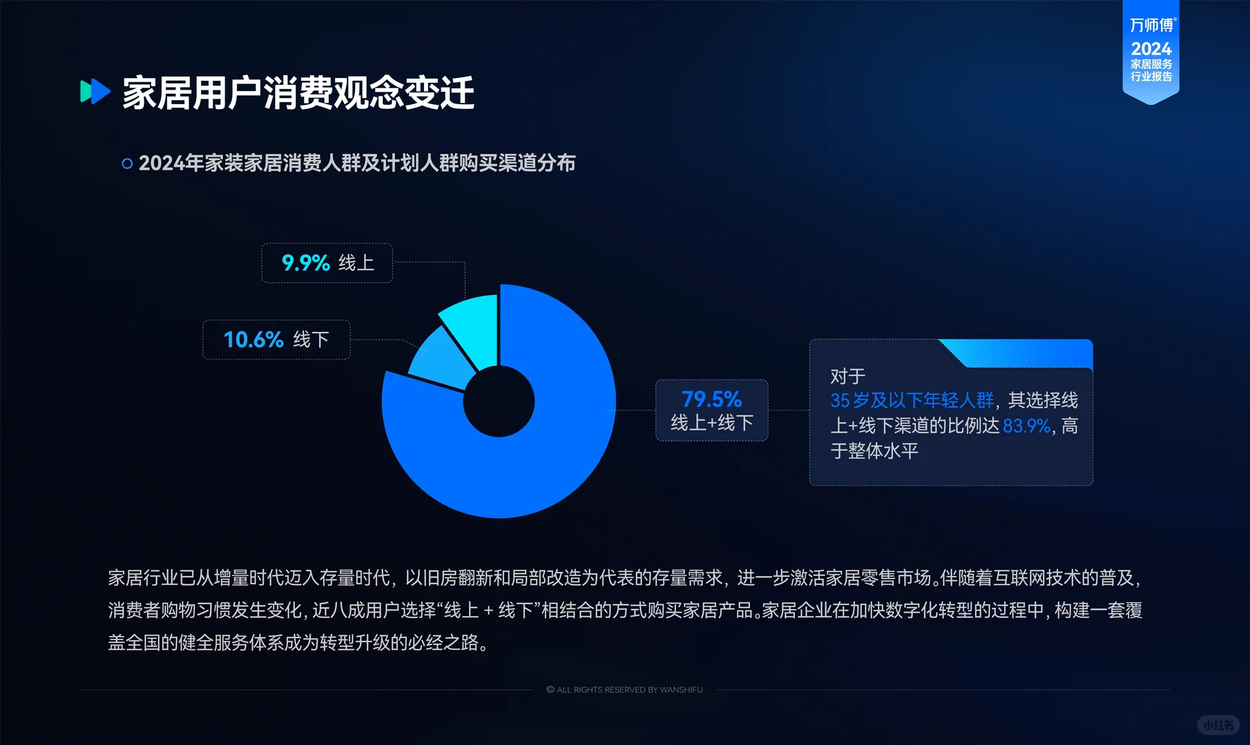 2024年家居服务行业洞察报告