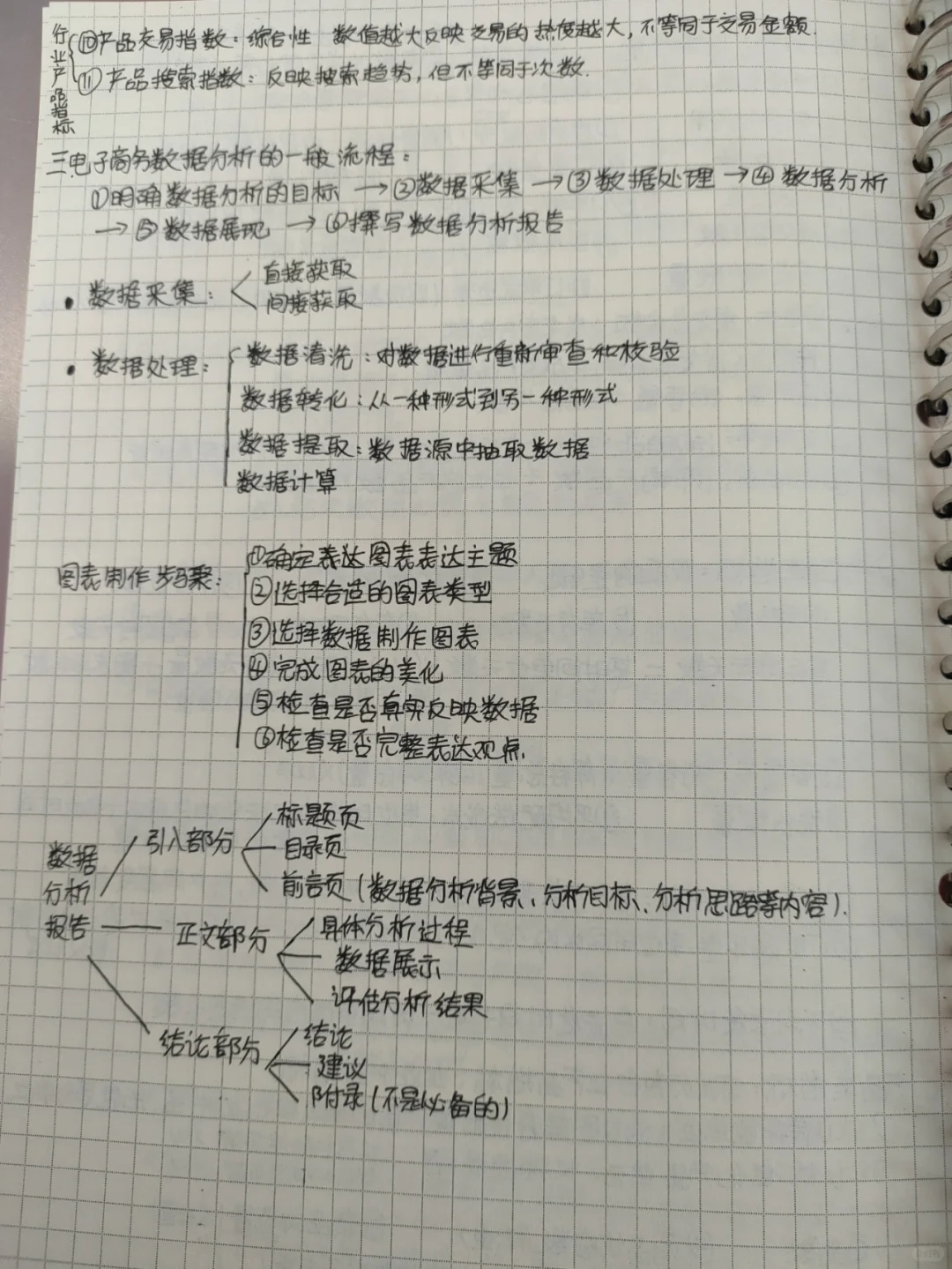 电子商务数据分析分析笔记～