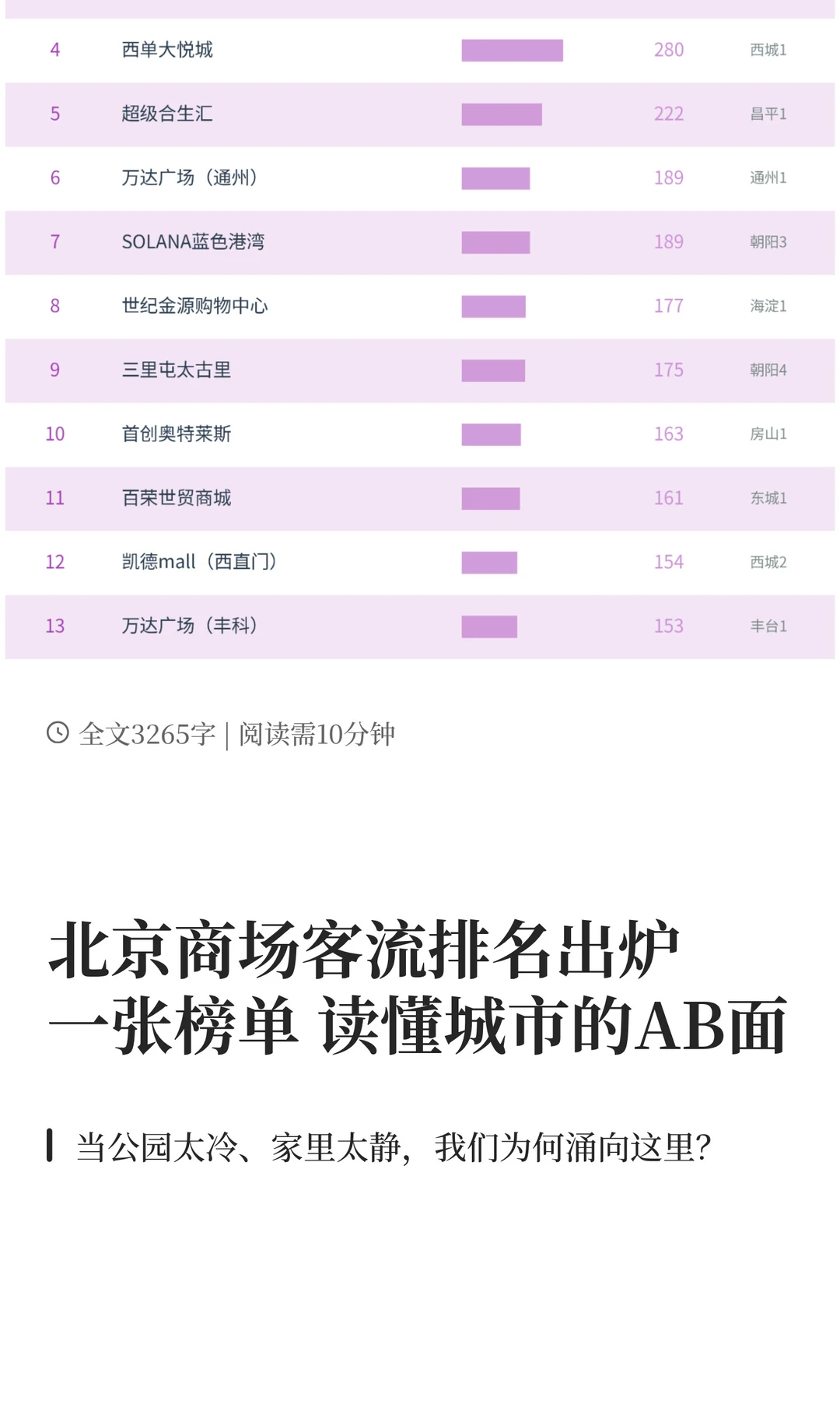 北京商场客流榜出炉 谁是都市人的快乐老家