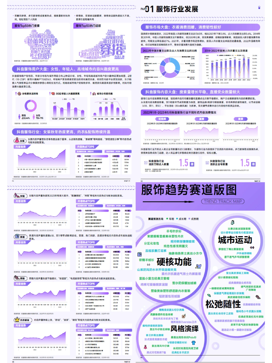 40页报告 | 趋势赛道风向标-服饰专刊