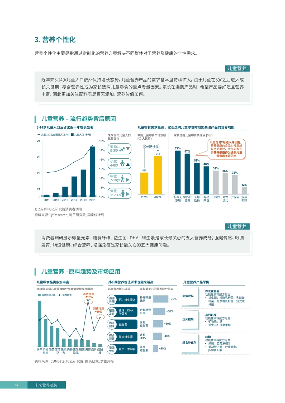 罗兰贝格｜营养健康消费品行业五大发展趋势
