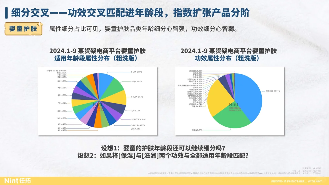 行业趋势快速报告母婴行业2024前三季度报告