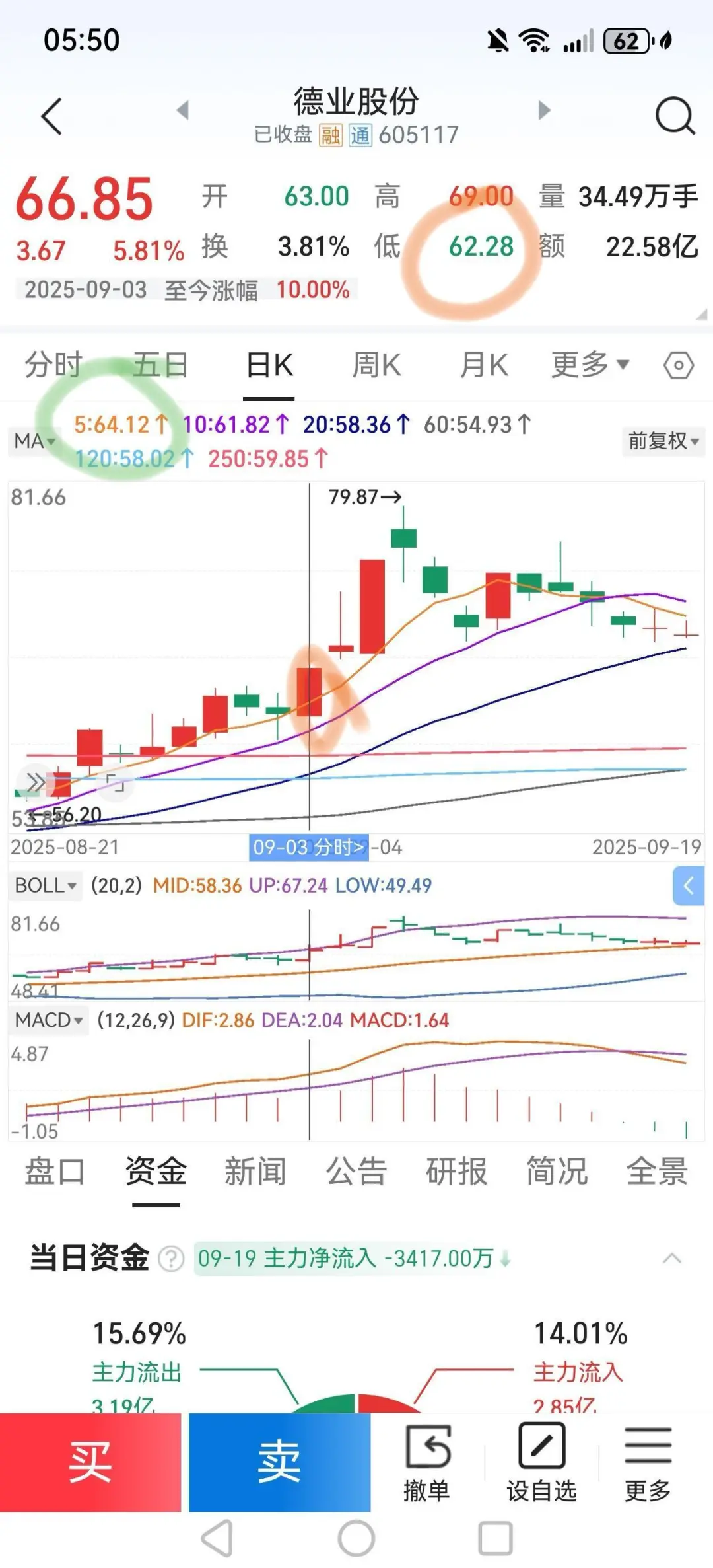 本人依据5日均线选好股的4个步骤（简版）