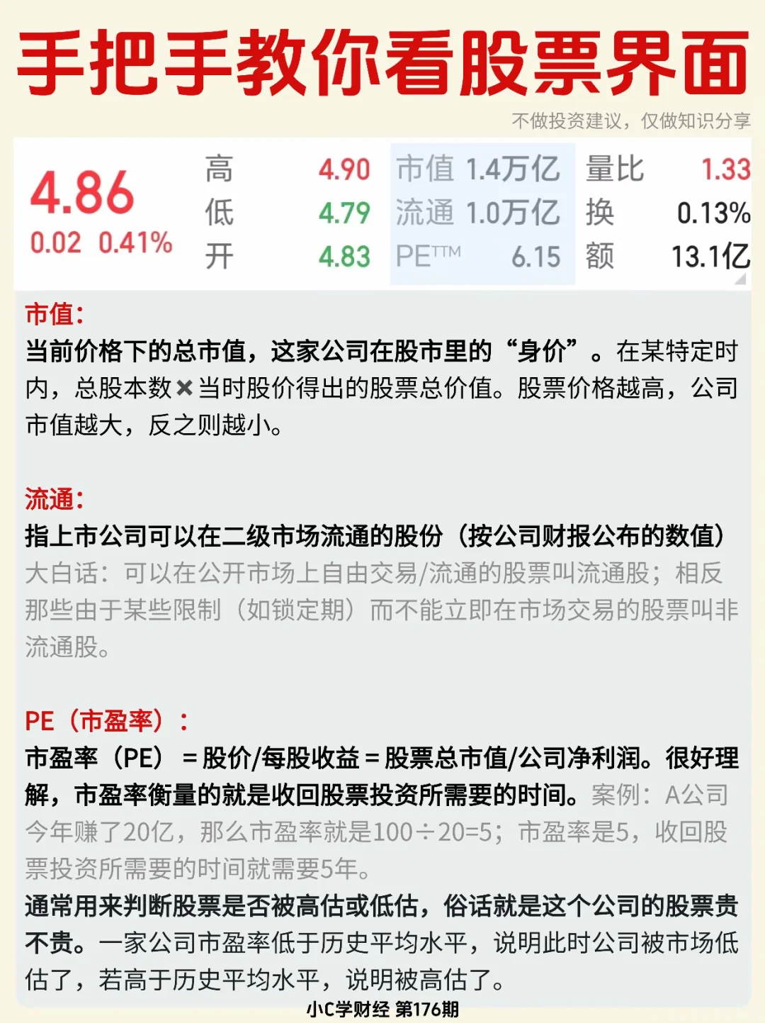 ?手把手教你看股票界面❗️