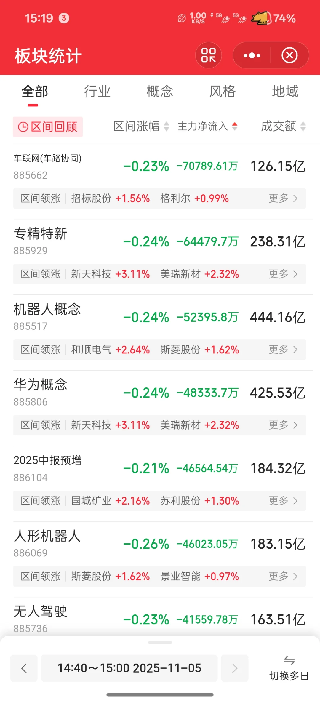 今日主力流入与流出