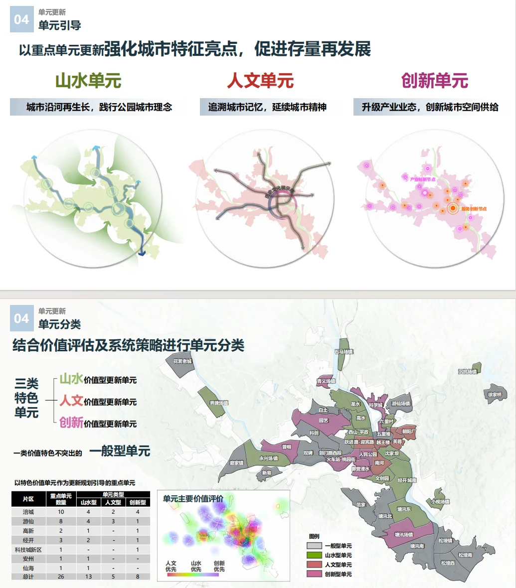 【规划设计】一个值得借鉴的文本排版样式