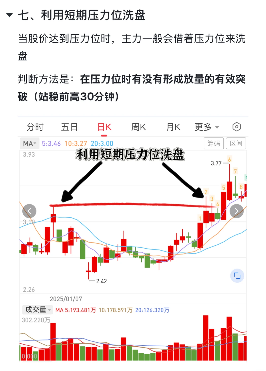 你能不能看懂这是洗盘❓