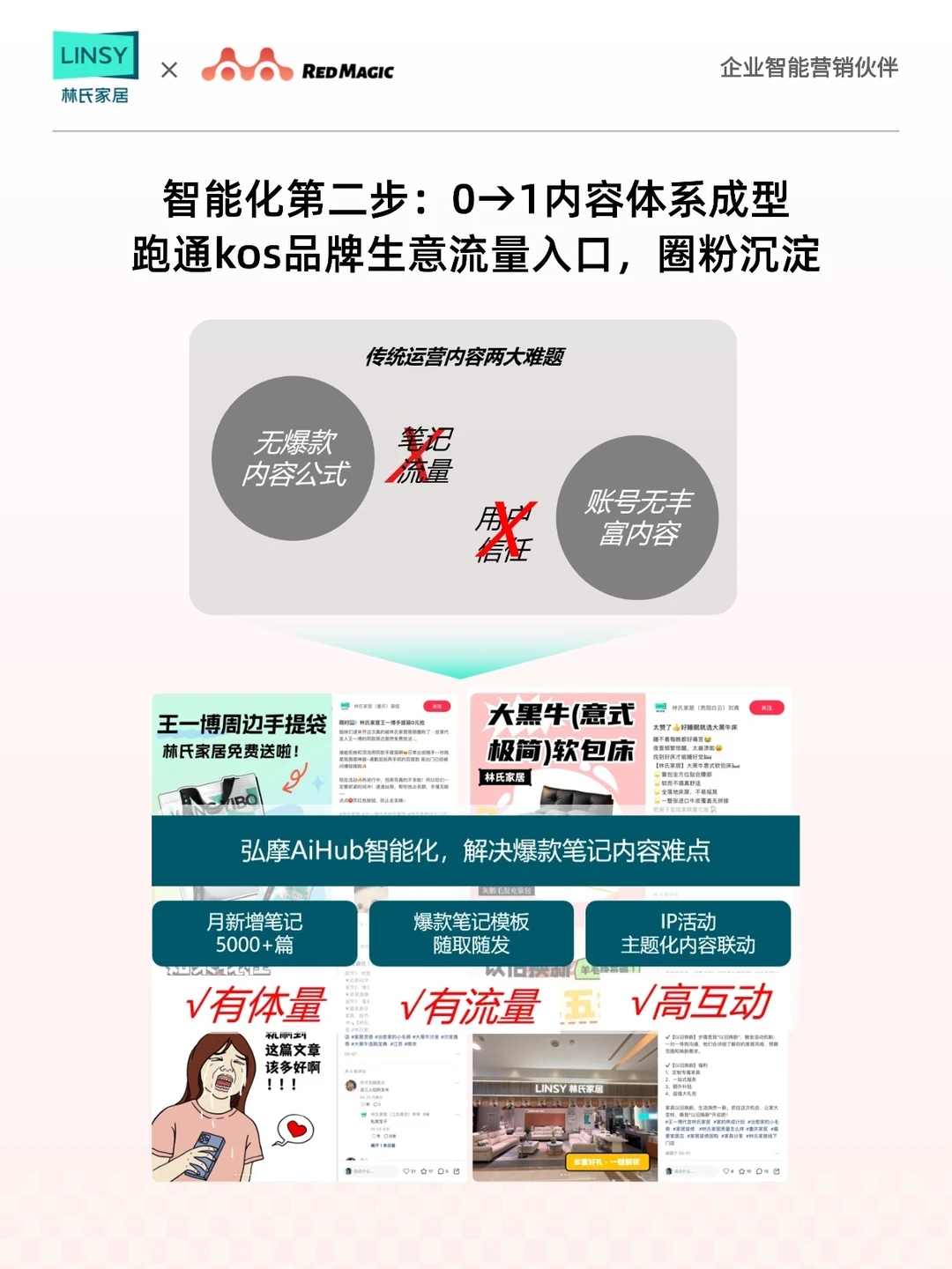 ?行业案例！如何用KOS矩阵激活线下客流