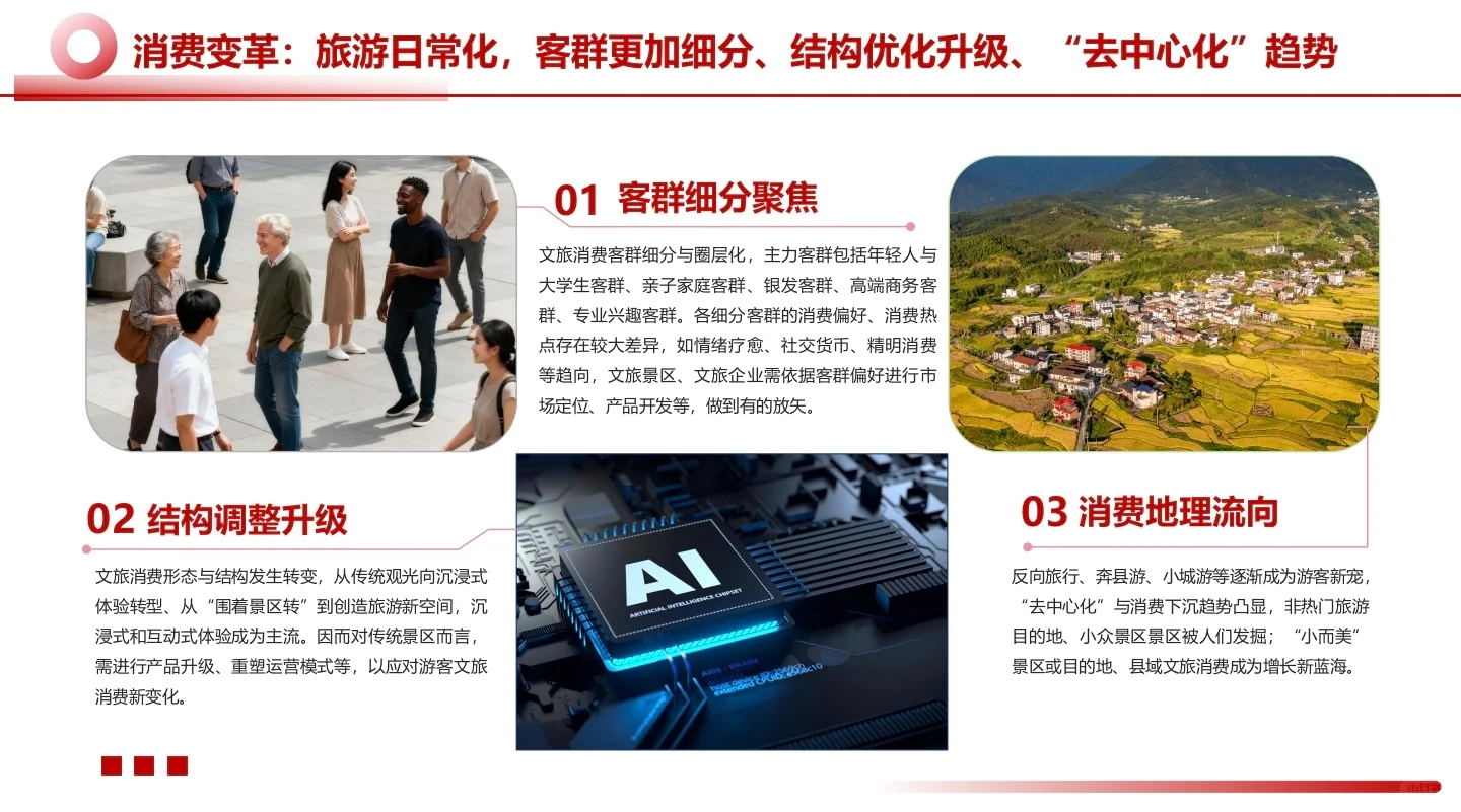 2025中国文旅景区运营发展报告??‍♀