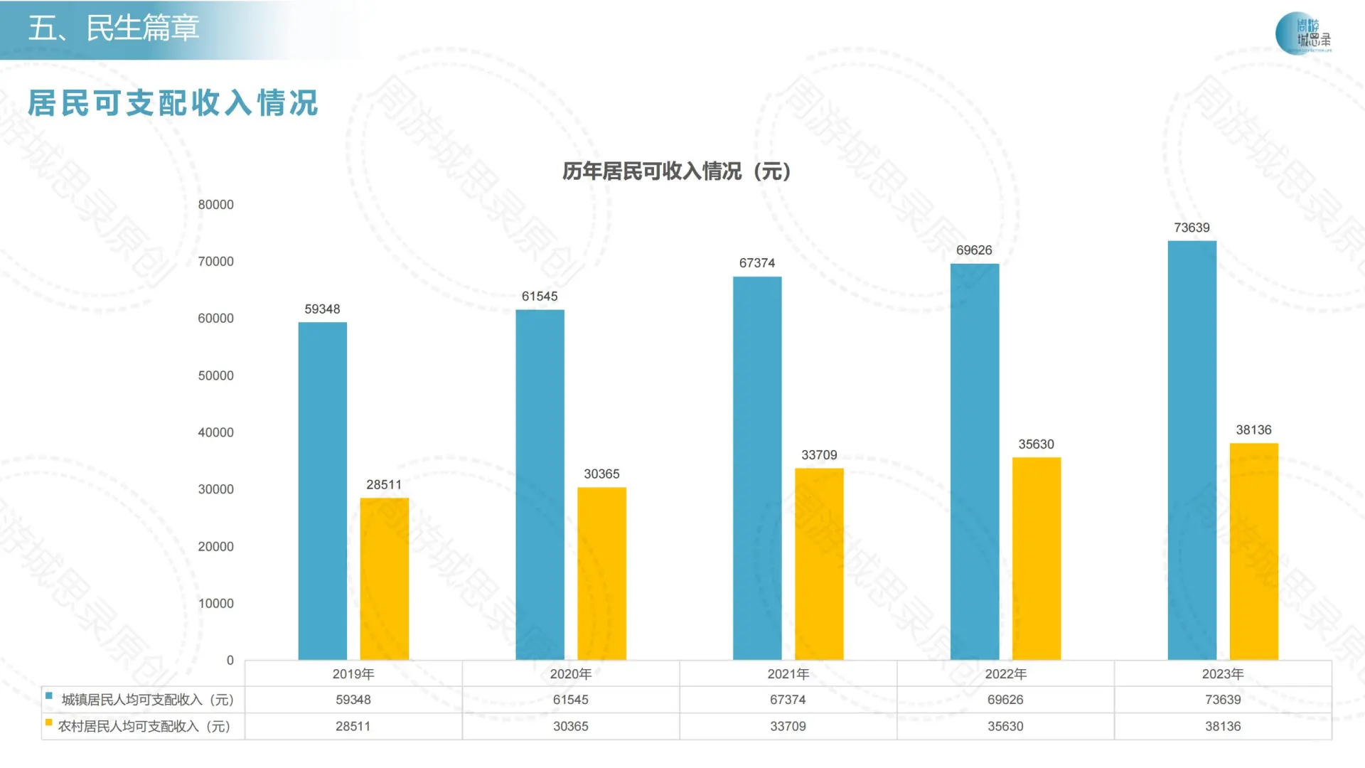 不用找了！ 金华历年城市发展统计数据！