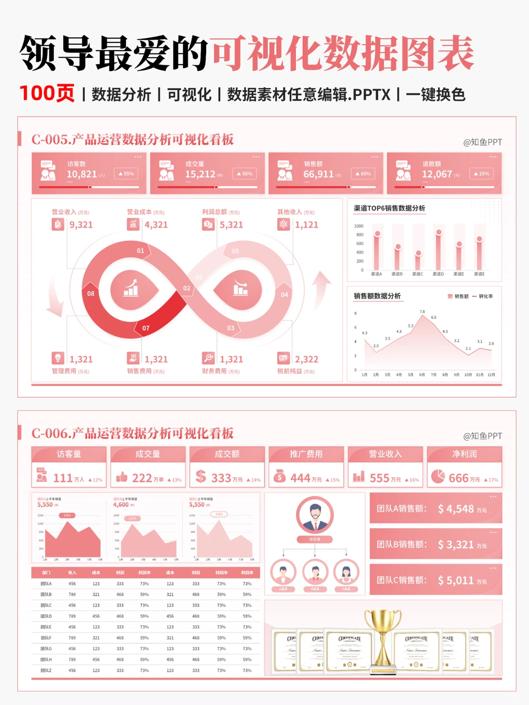 做运营,一定要学会可视化数据分析!