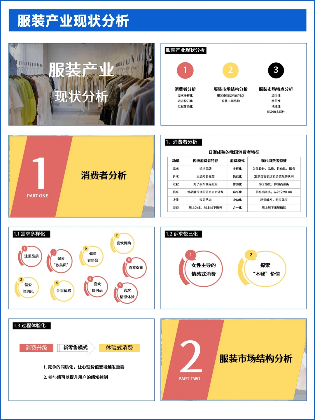 服装产业现状分析PPT