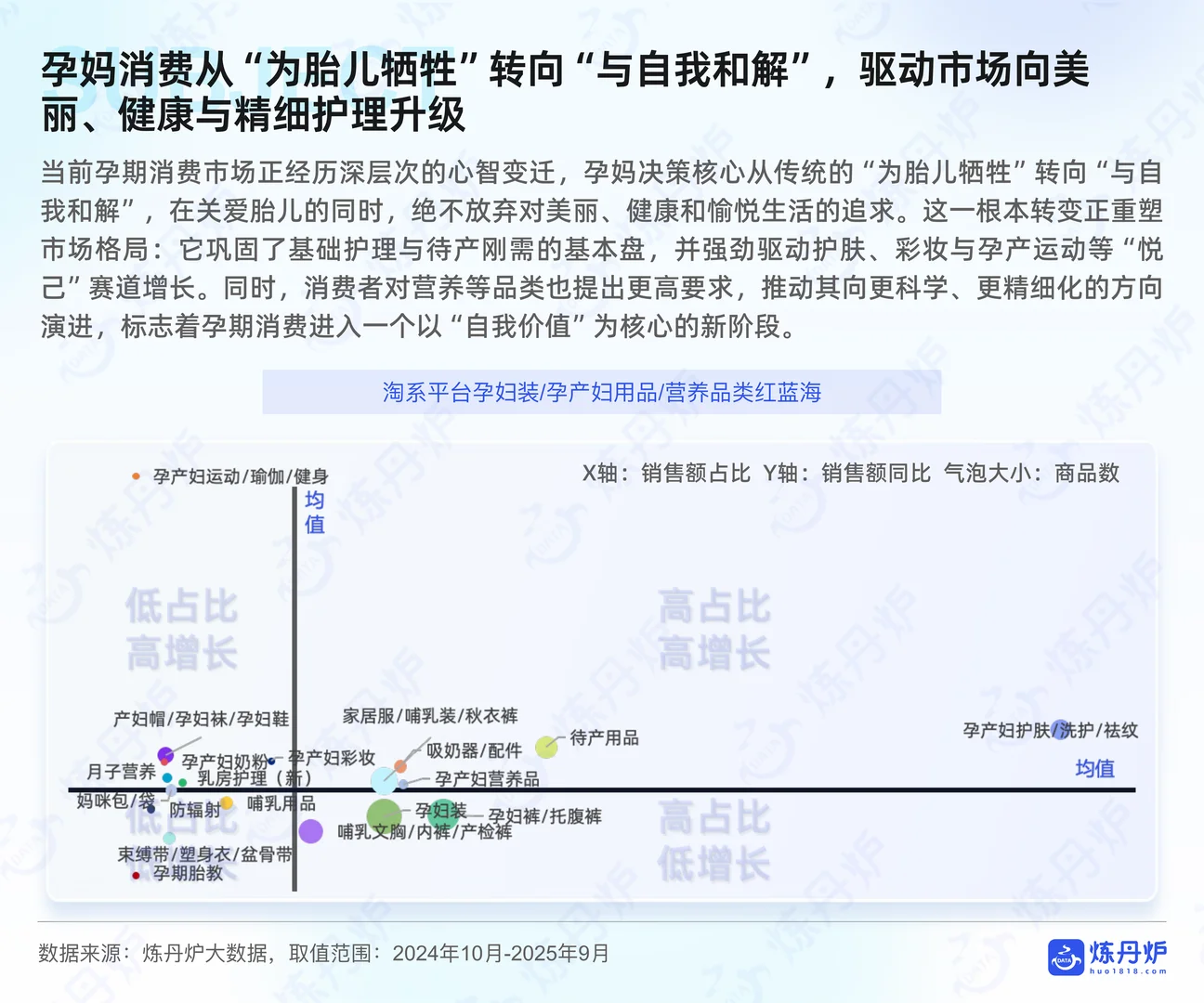 2025年母婴行业线上市场趋势洞察报告