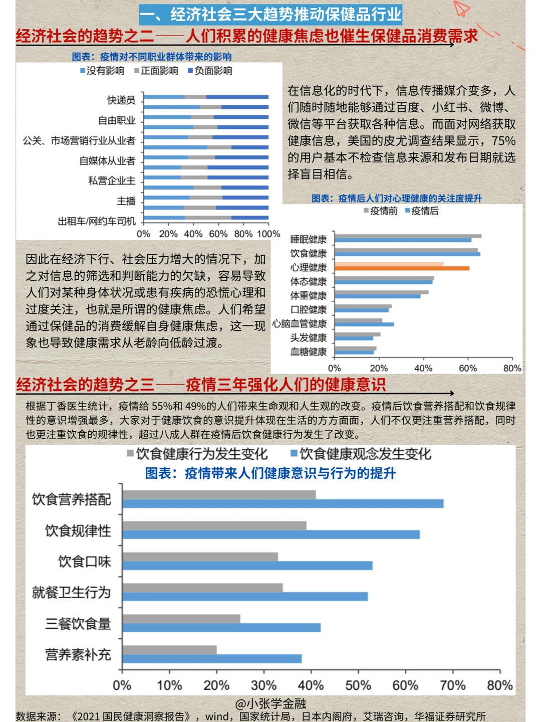 一天吃透一条产业链：No. 22 保健品产业链