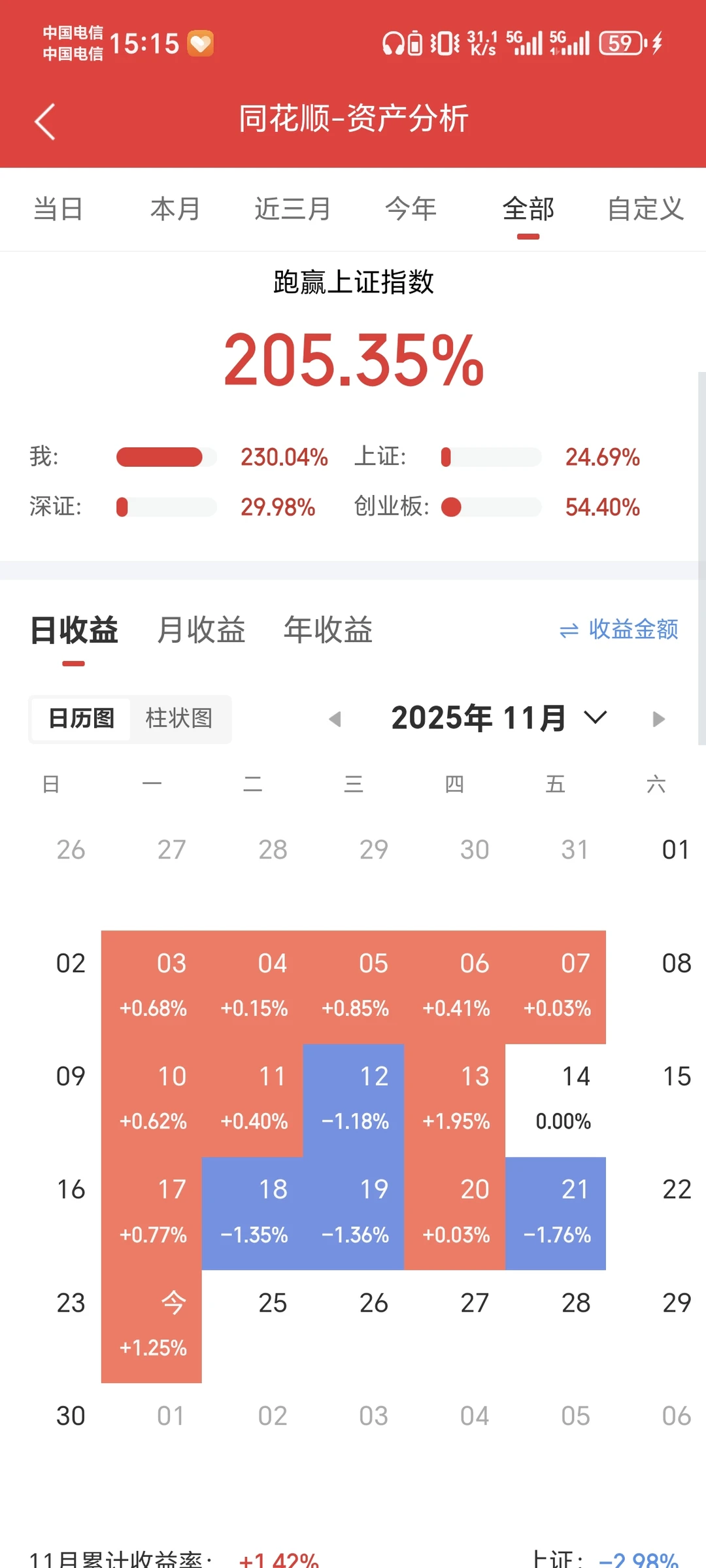 行情不好我的量化策略做了什么?