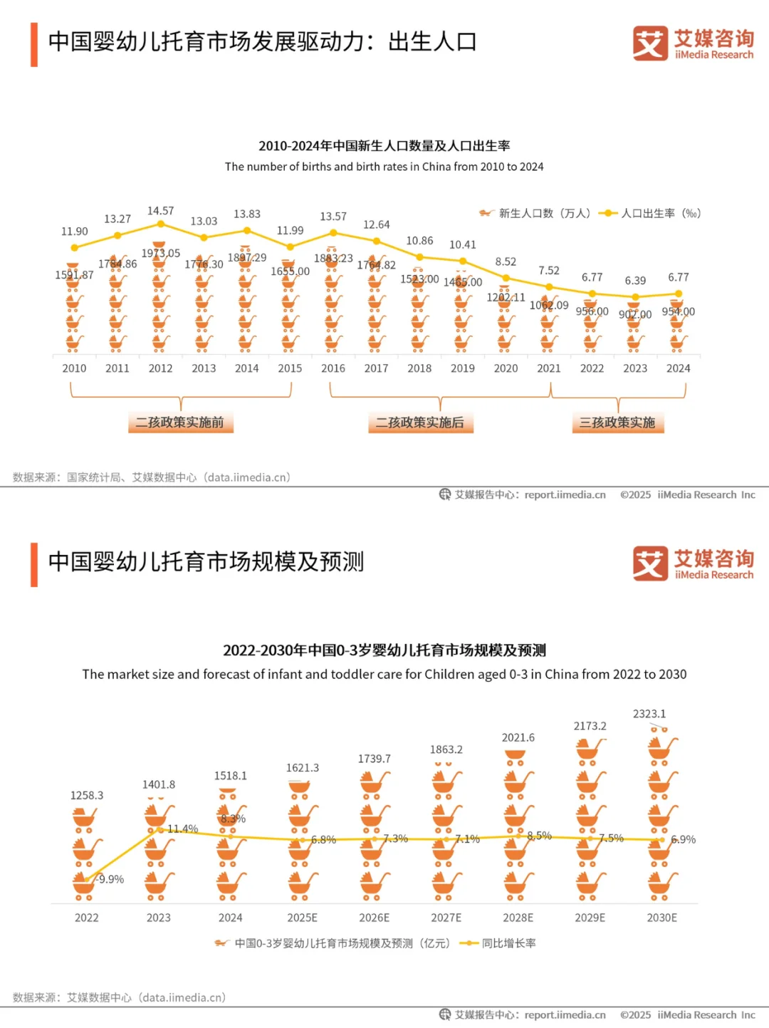 托育行业深度洞察！海量数据 + 趋势分析