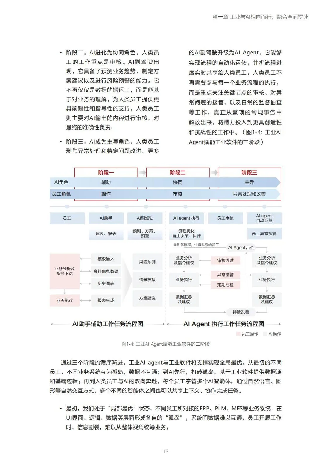 ?2025工业与AI融合应用指南
