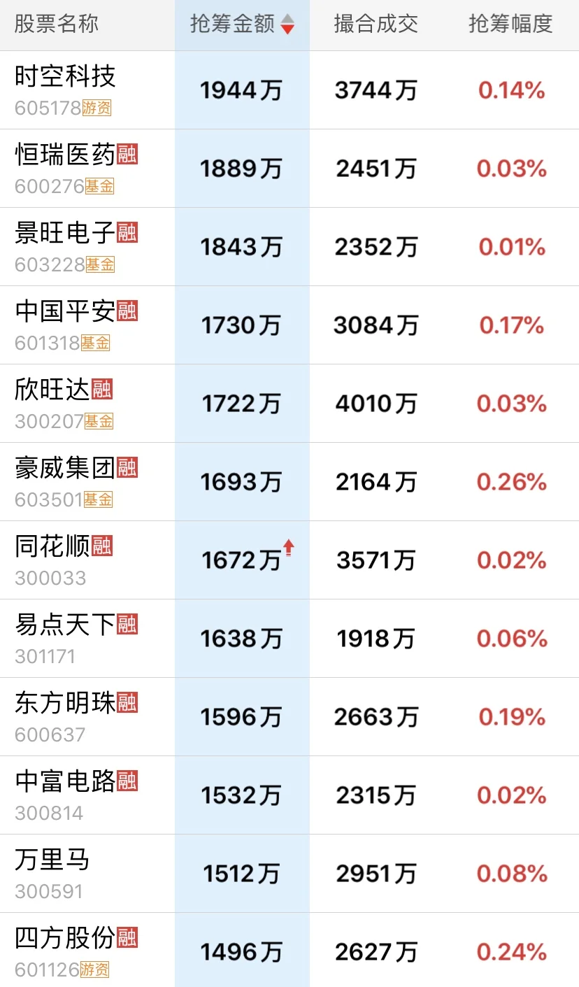 11月5日主力尾盘抢筹明细