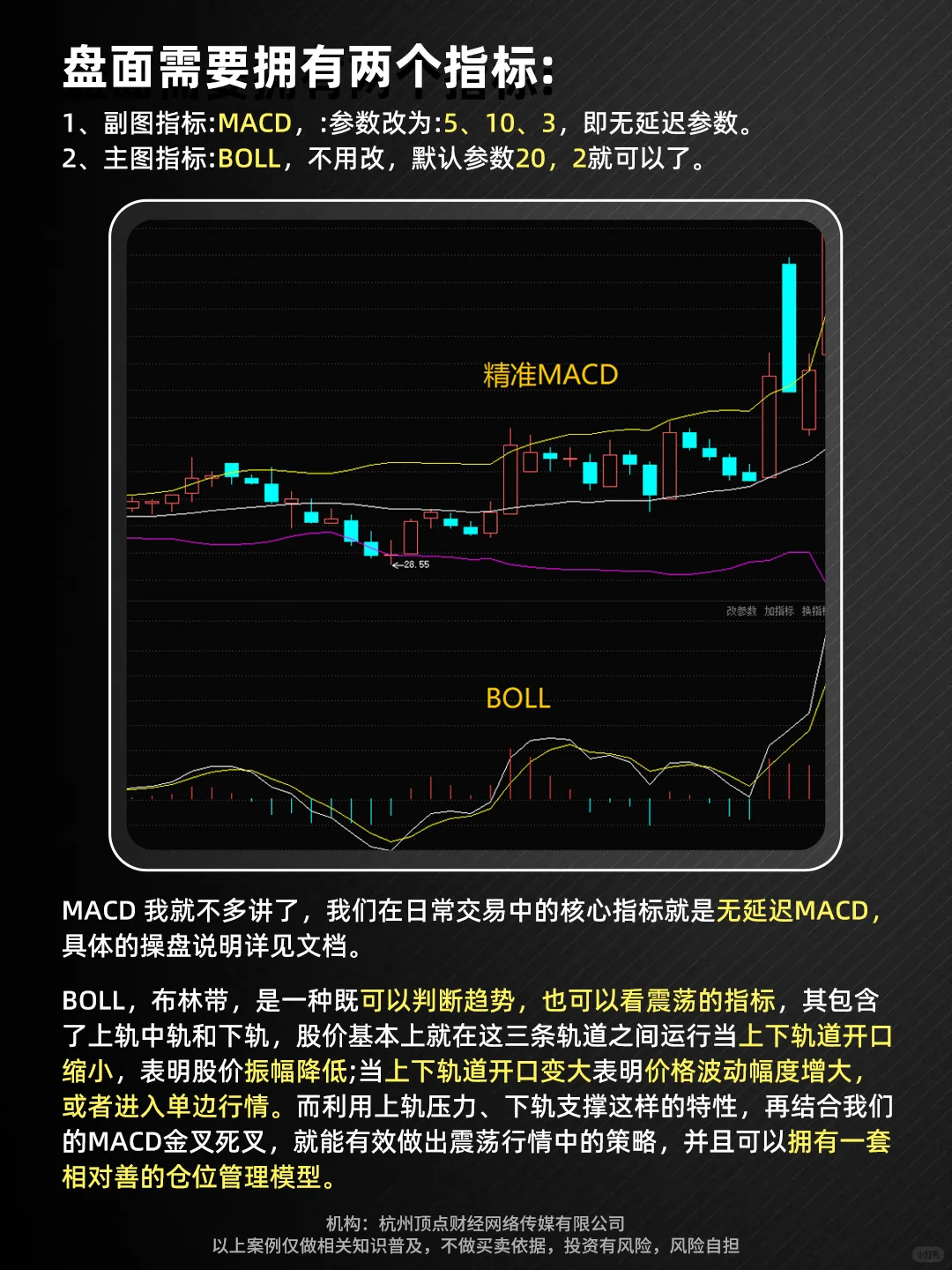 MACD+BOLL,趋势交易的王炸组合!