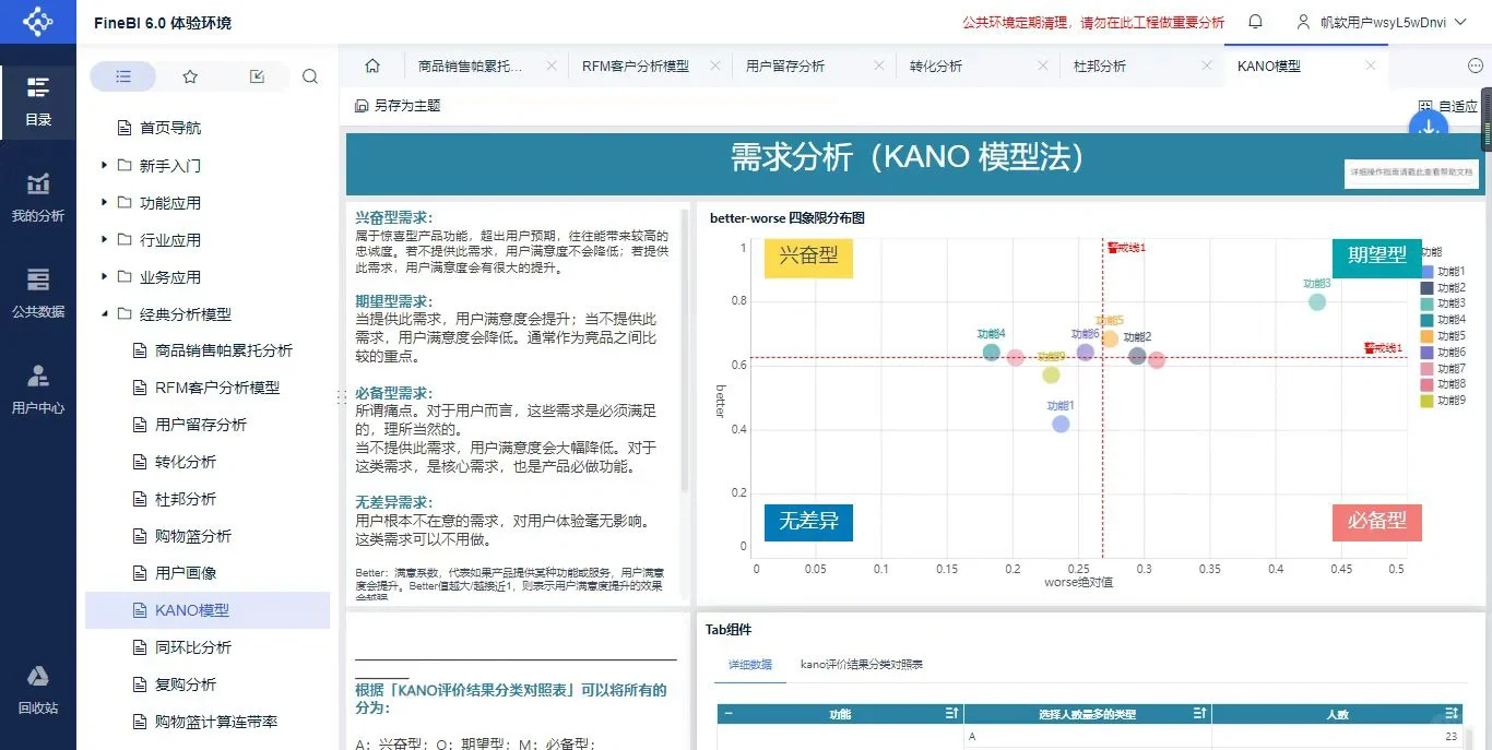 11种商业数据分析模型| 附带维度梳理