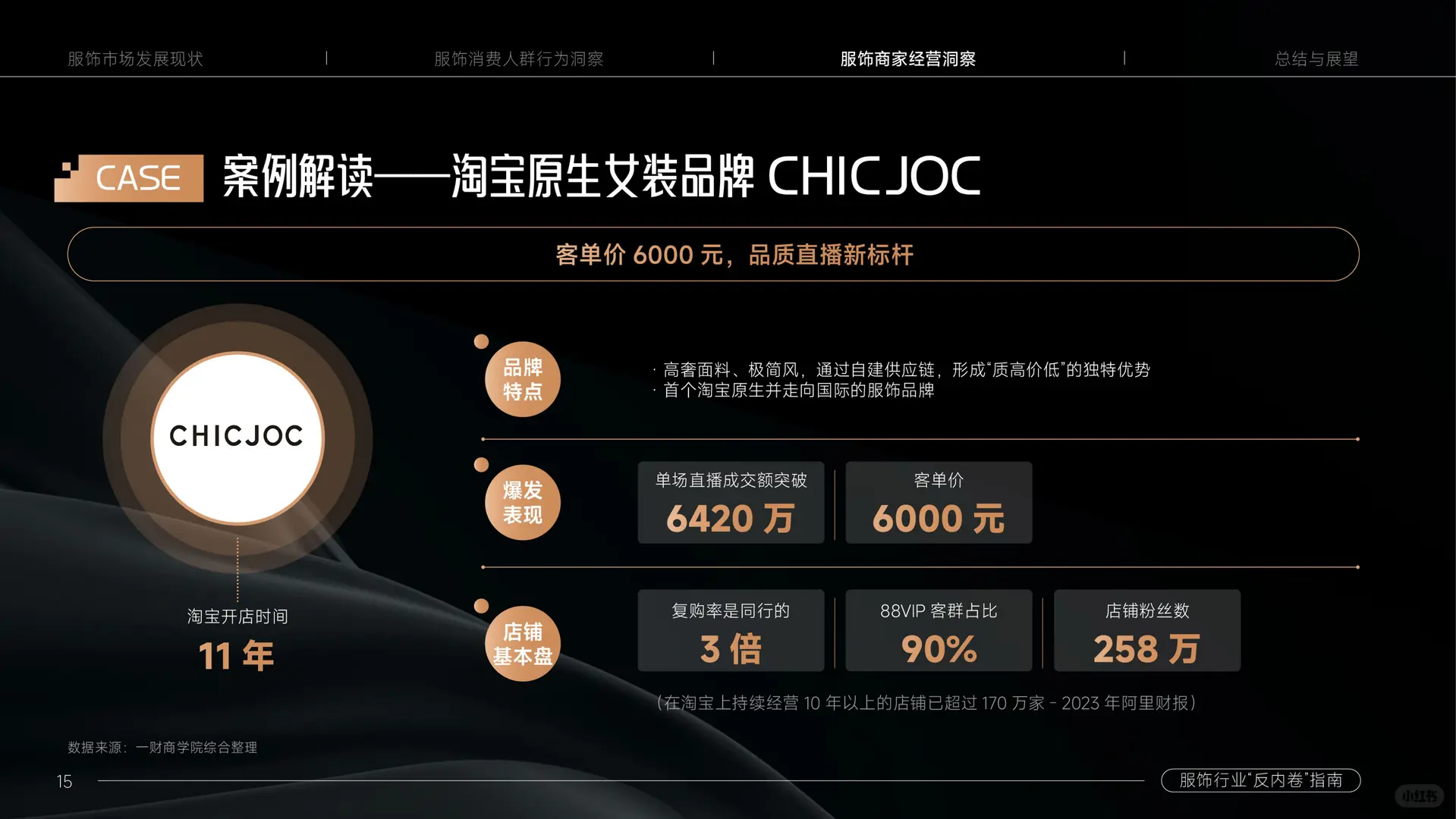 服饰，还是门好生意吗｜服饰“反内卷”指南