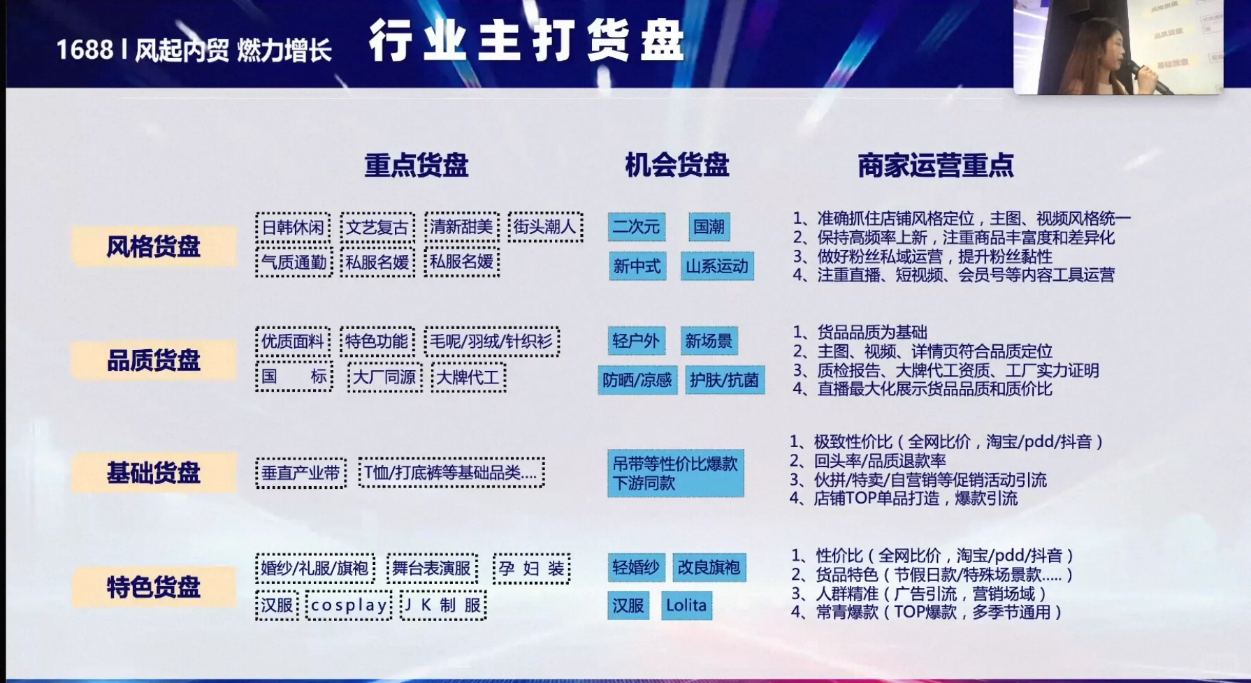 1688 女装市场 分析笔记