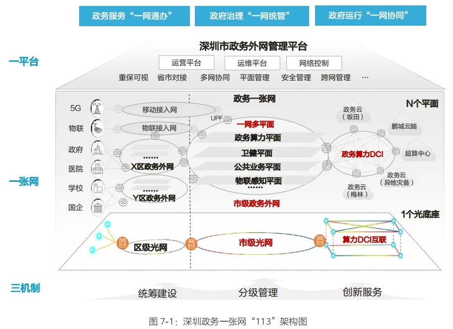 报告集@ppt发言稿参考——城市数字化转型