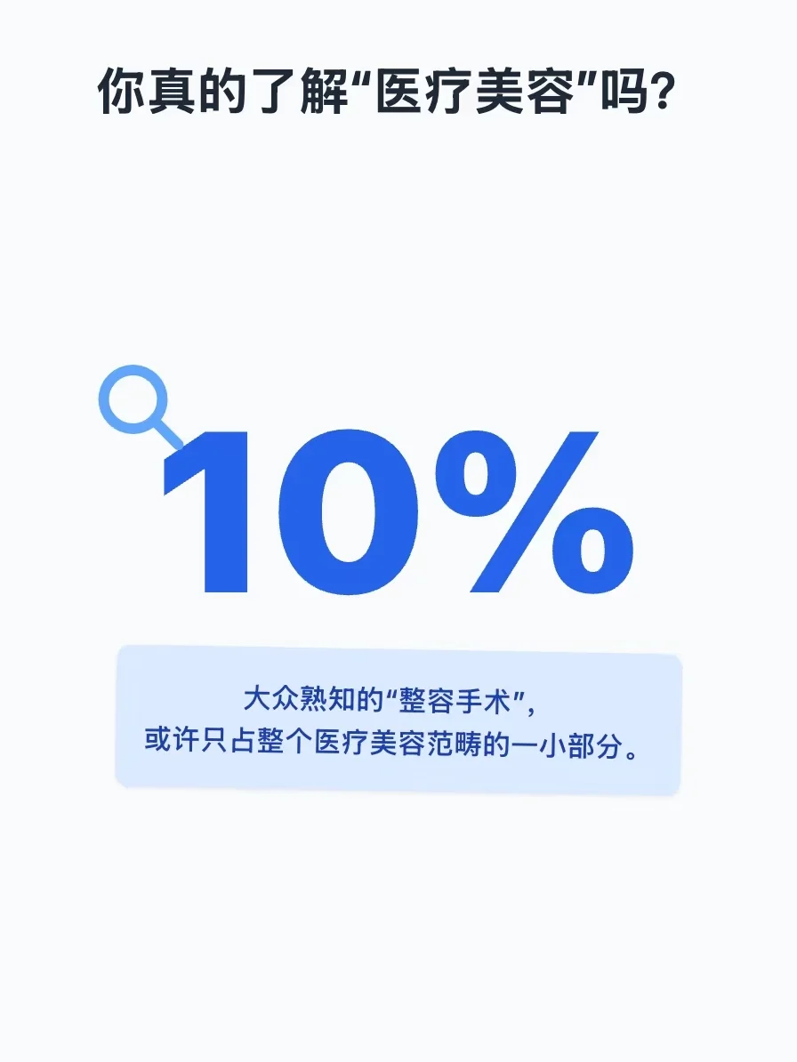 一口气讲清医美的家族谱系?